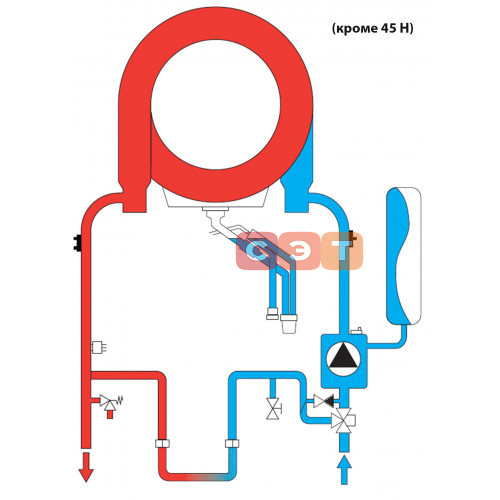 Котел настенный (закрытая камера сгорания, одноконтурный) Ferroli  BLUEHELIX HITECH RRT 28 H (RU)